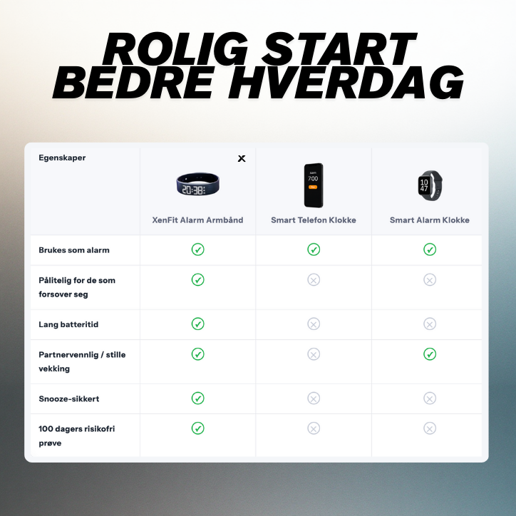 XenFit Alarm Armbånd